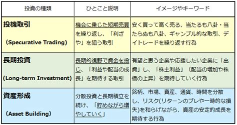 投機事業|「投資と投機はちがう」の意味を知る